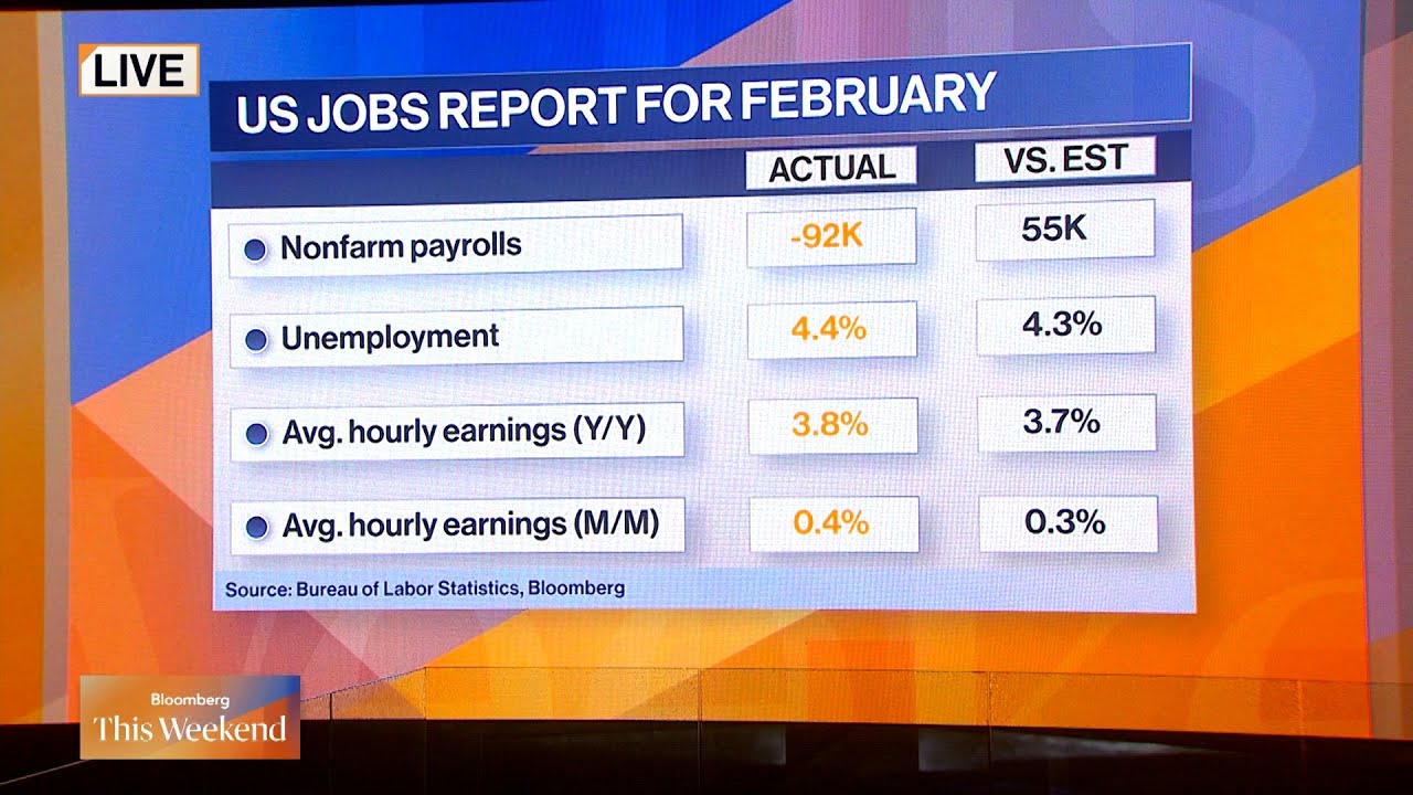 Fed Policymakers Cautious Over Rising Gas Price Concerns