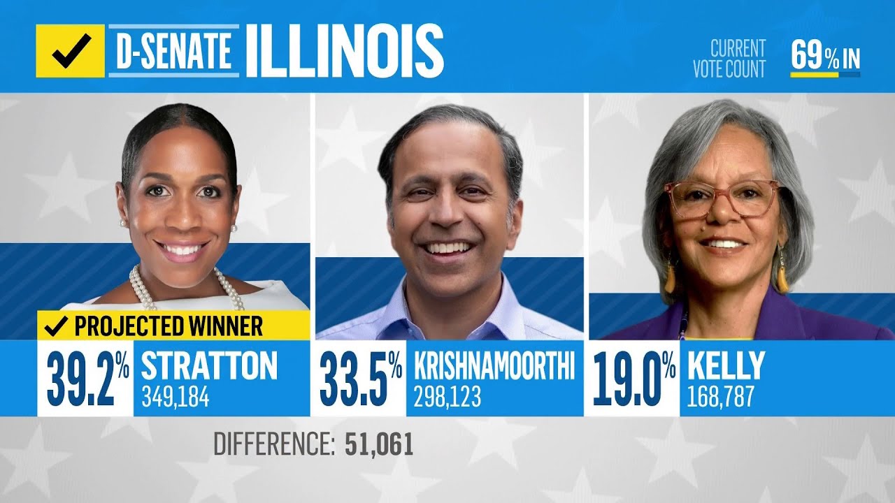 Juliana Stratton wins Democratic Senate primary in Illinois, NBC News projects