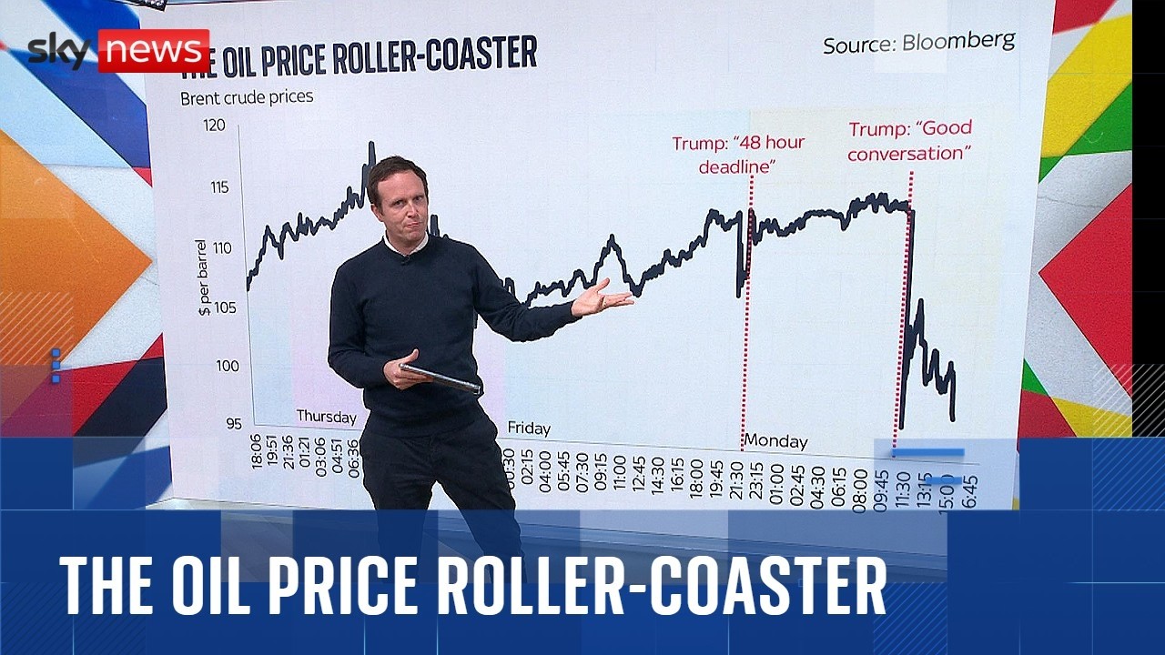 Oil prices plunge after Trump Truth Social post | Ed Conway analysis