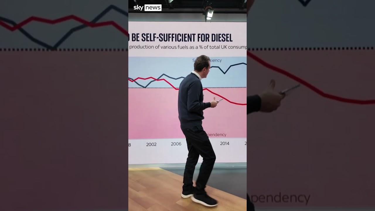 Why Iran war is affecting diesel prices more than petrol