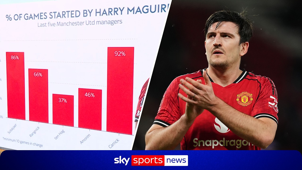 “Maguire has Man Utd metal” | Maguire’s importance to Carrick and England analysed