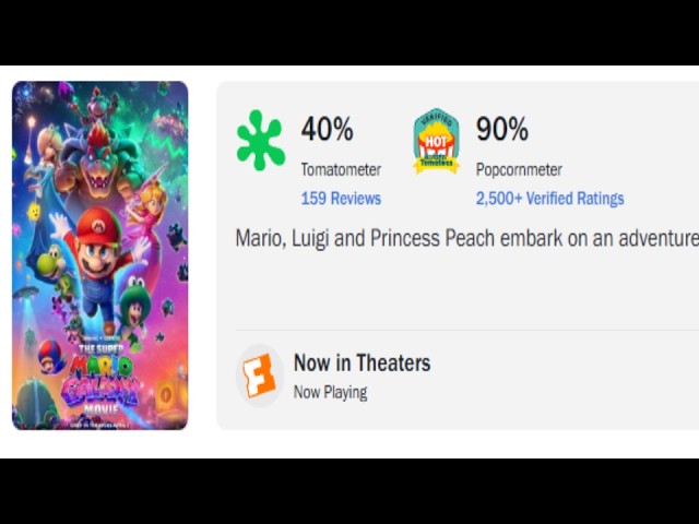Mario Galaxy Movie Drama is Crazy