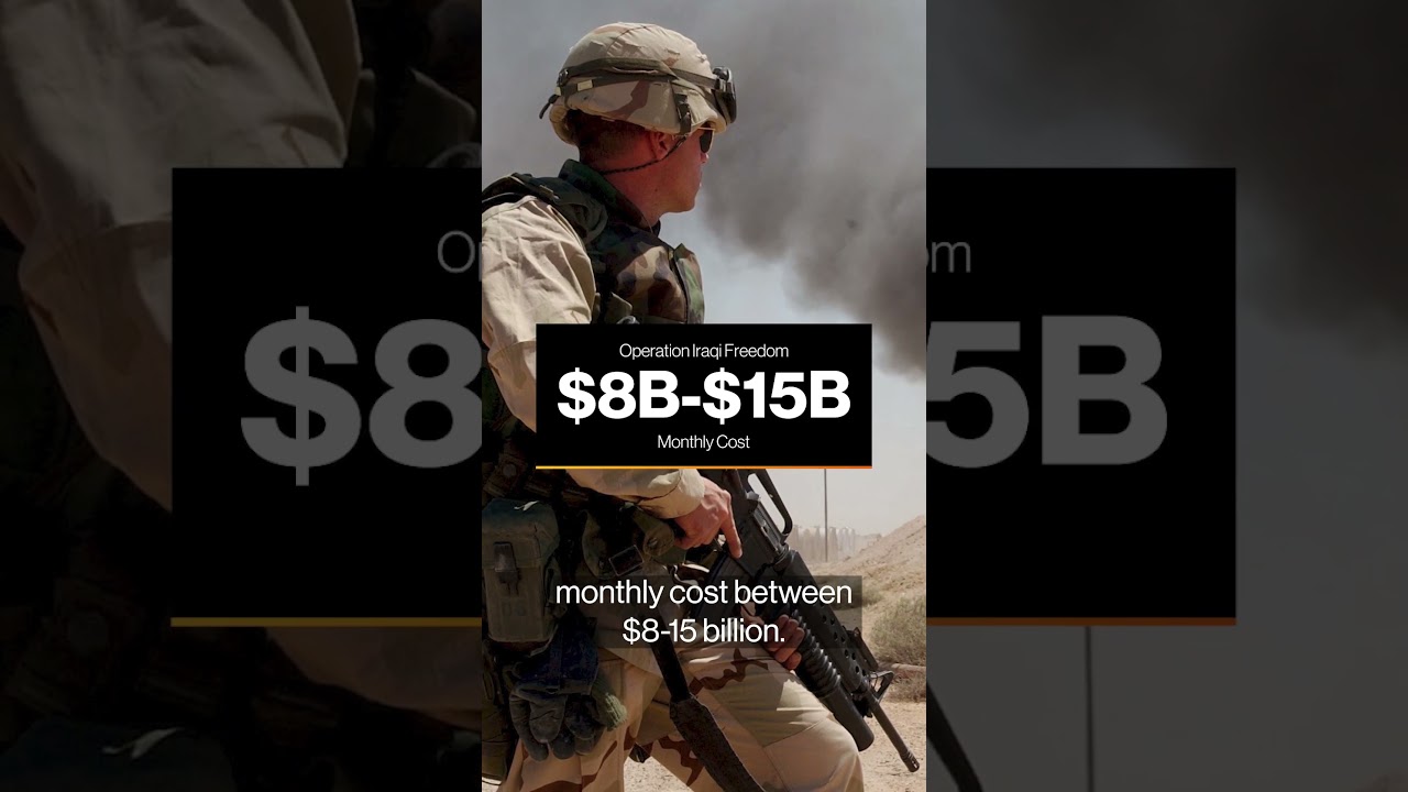 The Cost of the Middle East Conflict