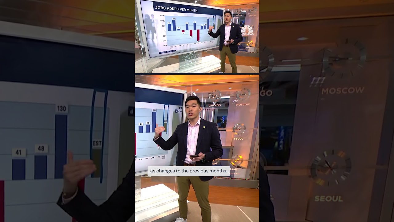 U.S. economy added 178,000 jobs in March