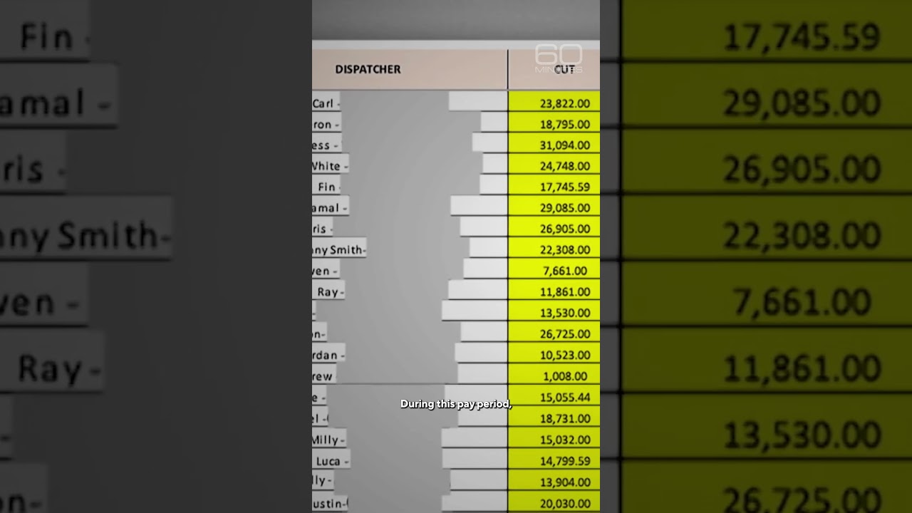Whistleblower: Millions stolen from drivers #shorts