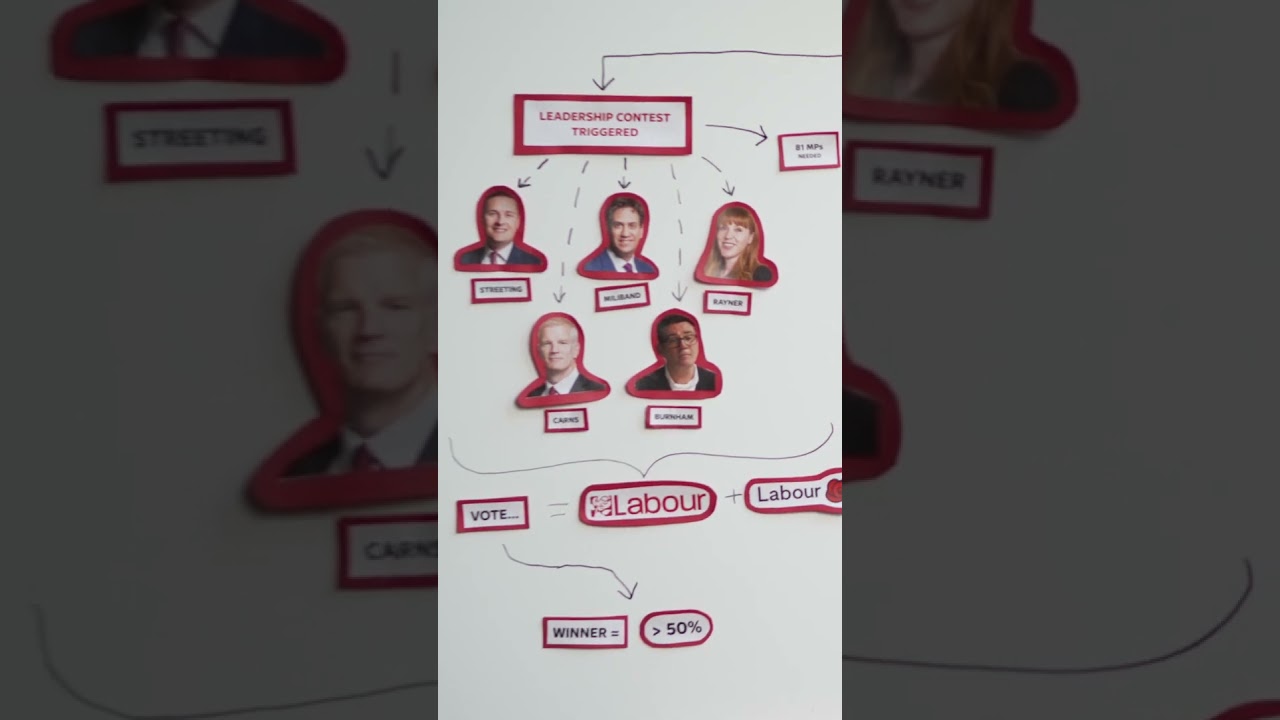 Explained: Andy Burnham’s routes to Downing Street