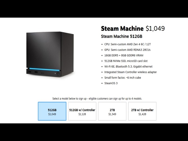 Steam Machine Situation