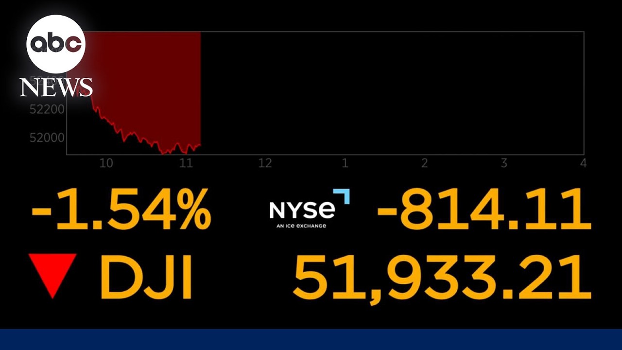Dow falls more the 800 points ahead of interest rate decision