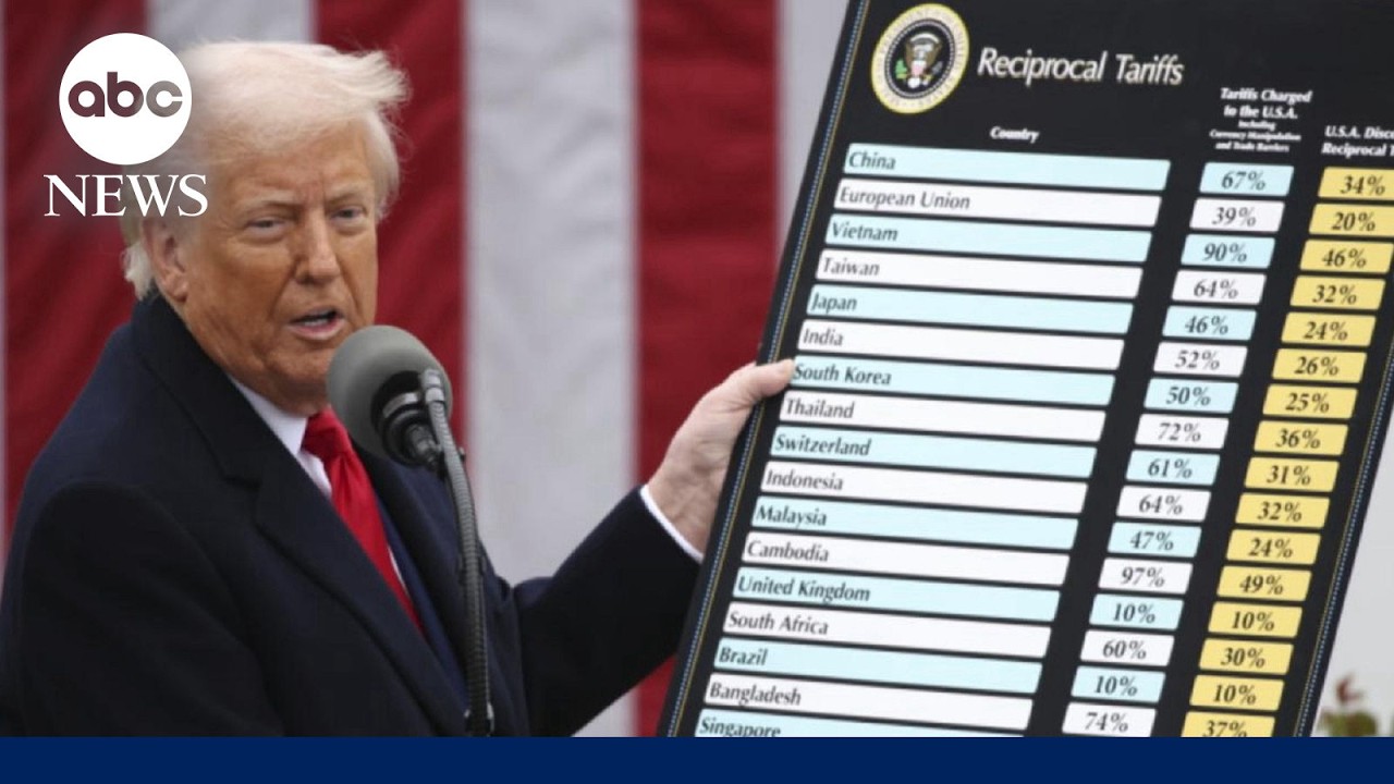 Economics professor on impact of new tariffs