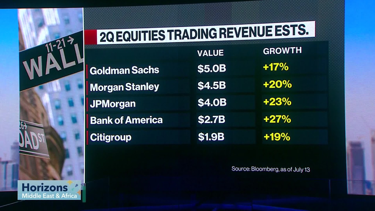 What to Expect From Wall Street Banks Earnings