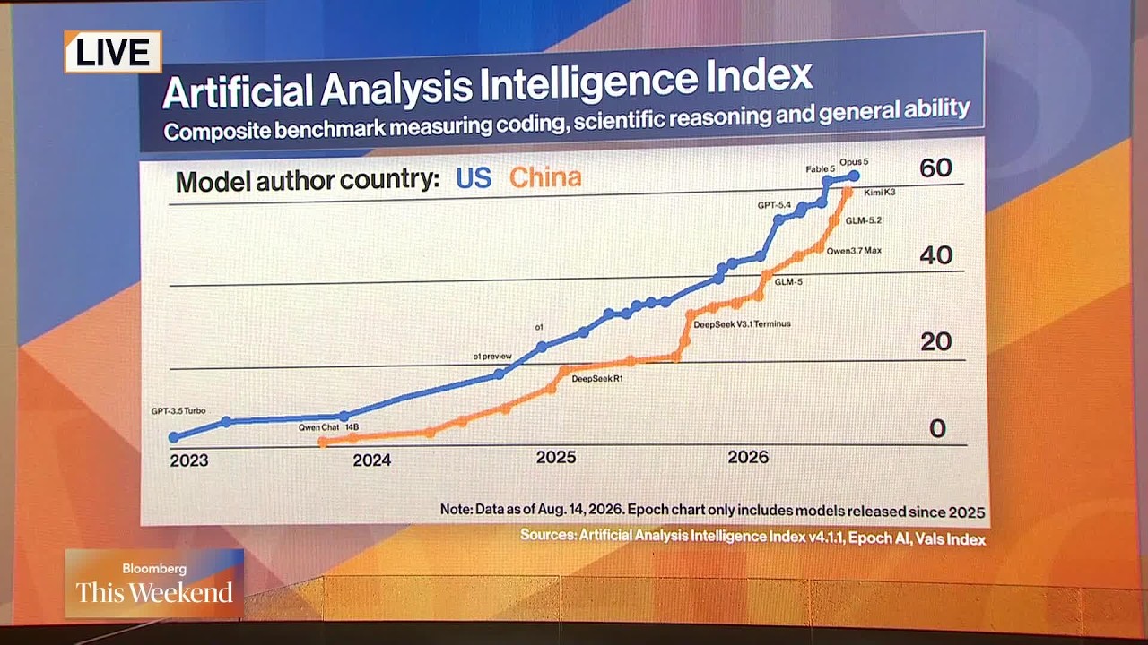 Chinese AI Models Gain Ground on Price and Use