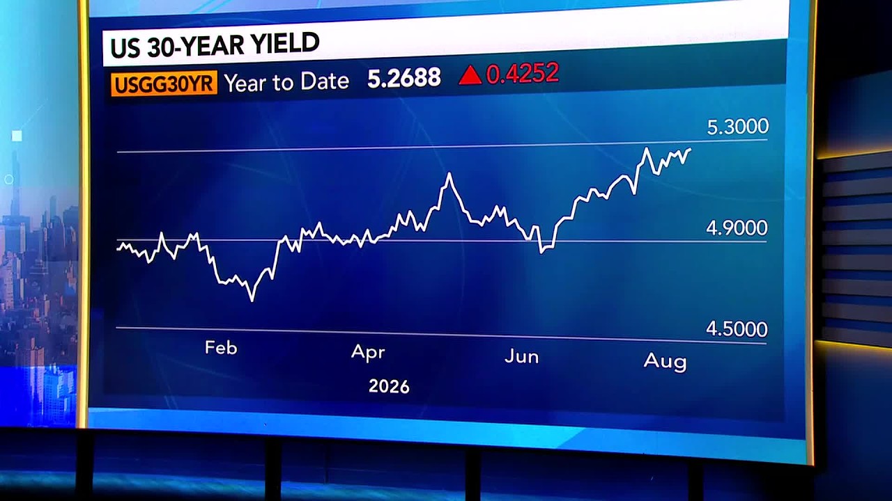 Steven Major Sees List of Factors in ‘Drip, Drip Higher’ of Long-End Bonds