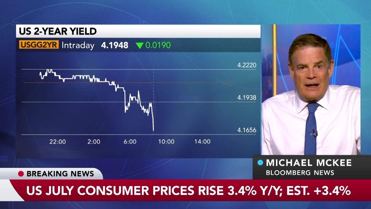 US July Core CPI Rises 0.2%, Easing Pressure on Fed