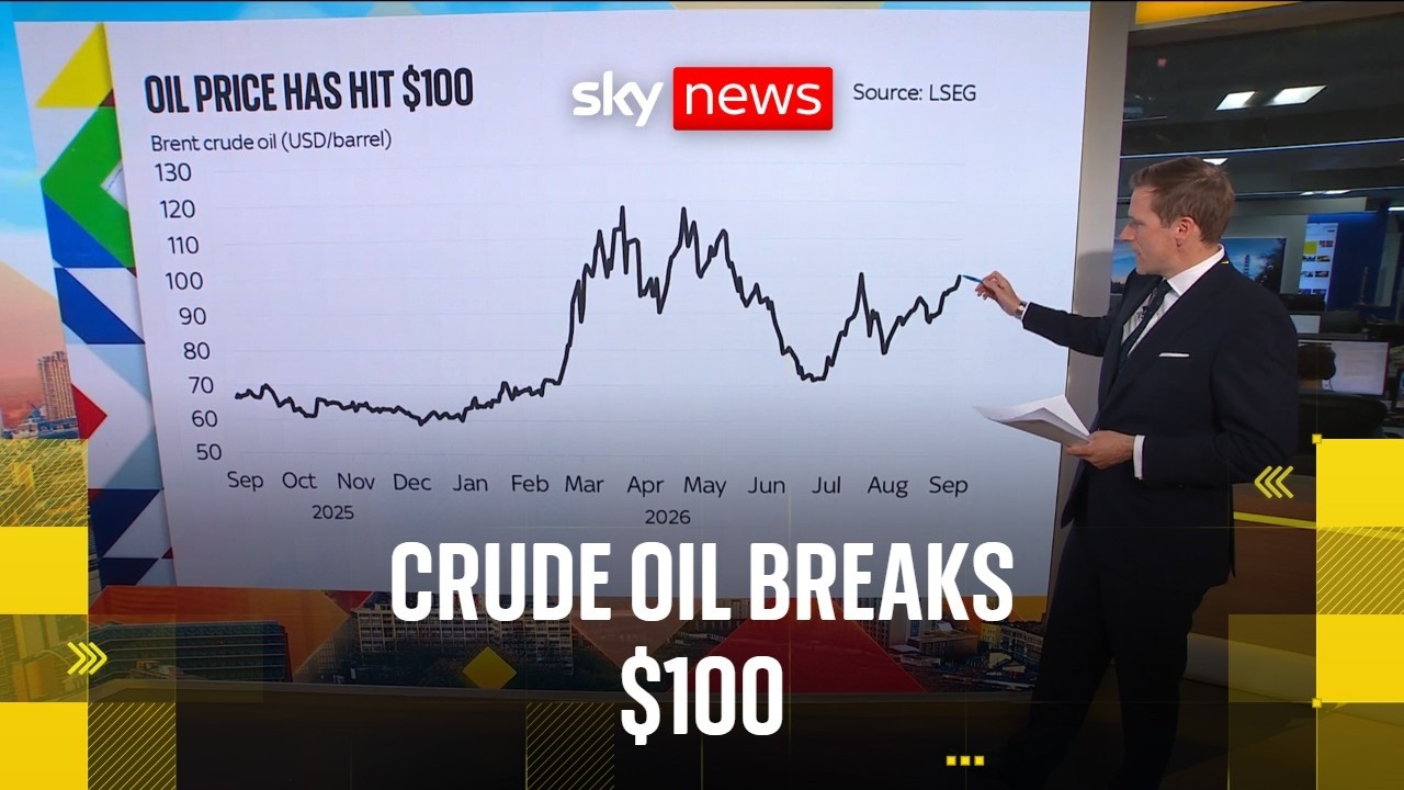BREAKING: Oil rises above $100 a barrel as Middle East conflict escalates