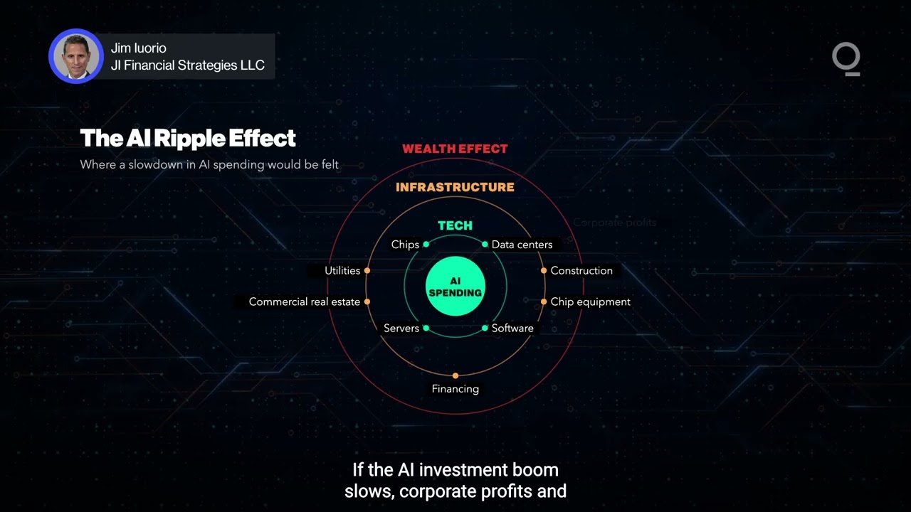 Can the US Economy Keep Growing If AI Spending Slows? | Presented by CME Group