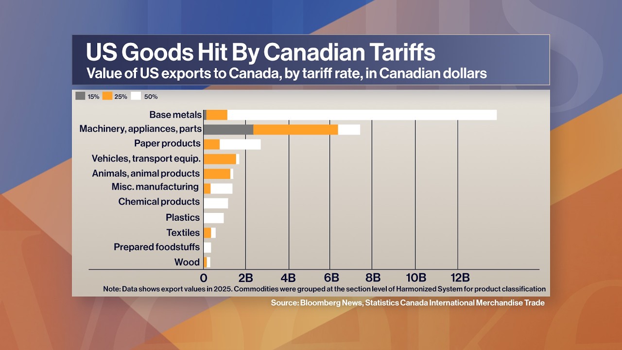 Canada Hits Back With New US Tariffs