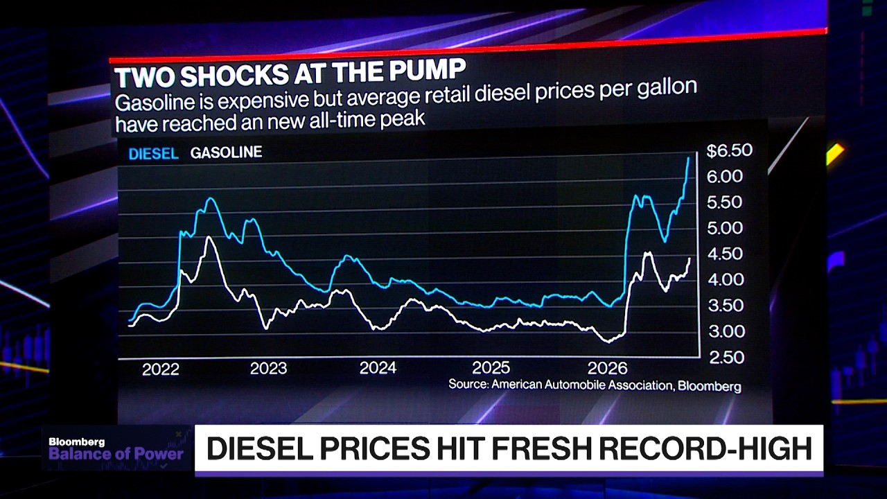 Kloza on Diesel Prices Hit Fresh Record-High