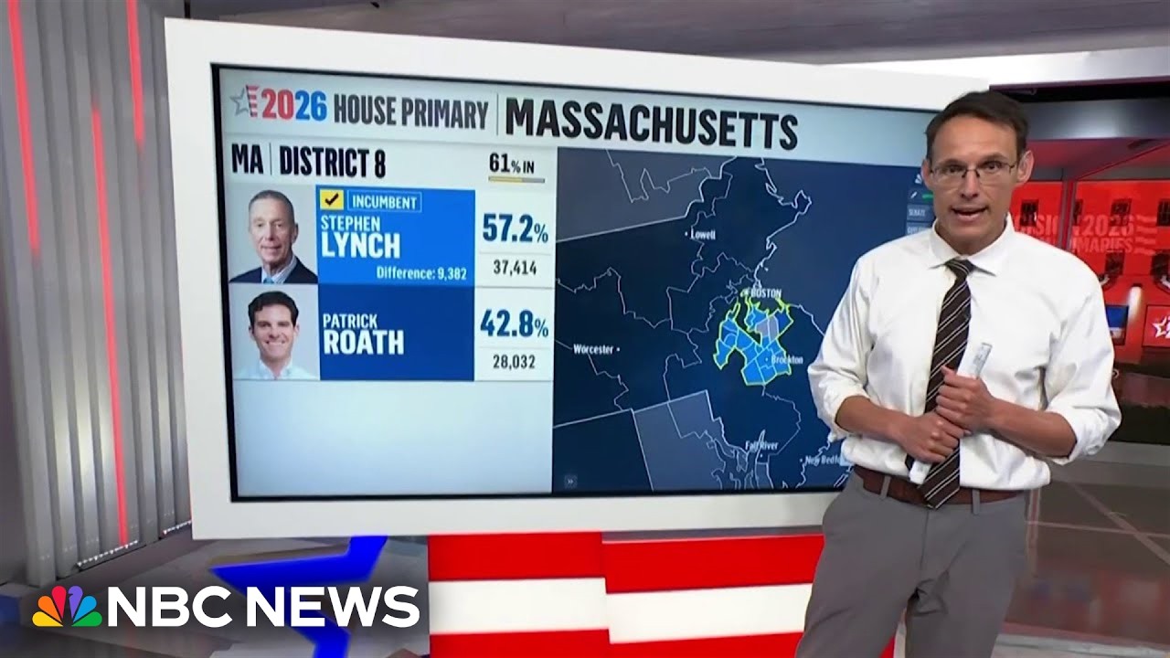 Markey, Neal, and Lynch projected winners in Massachusetts Democratic primaries