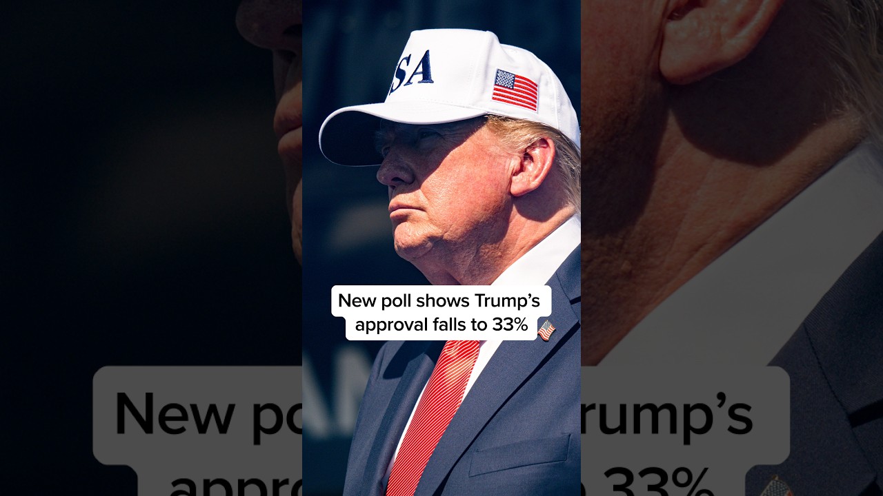 New poll shows Trump’s approval falls to 33%