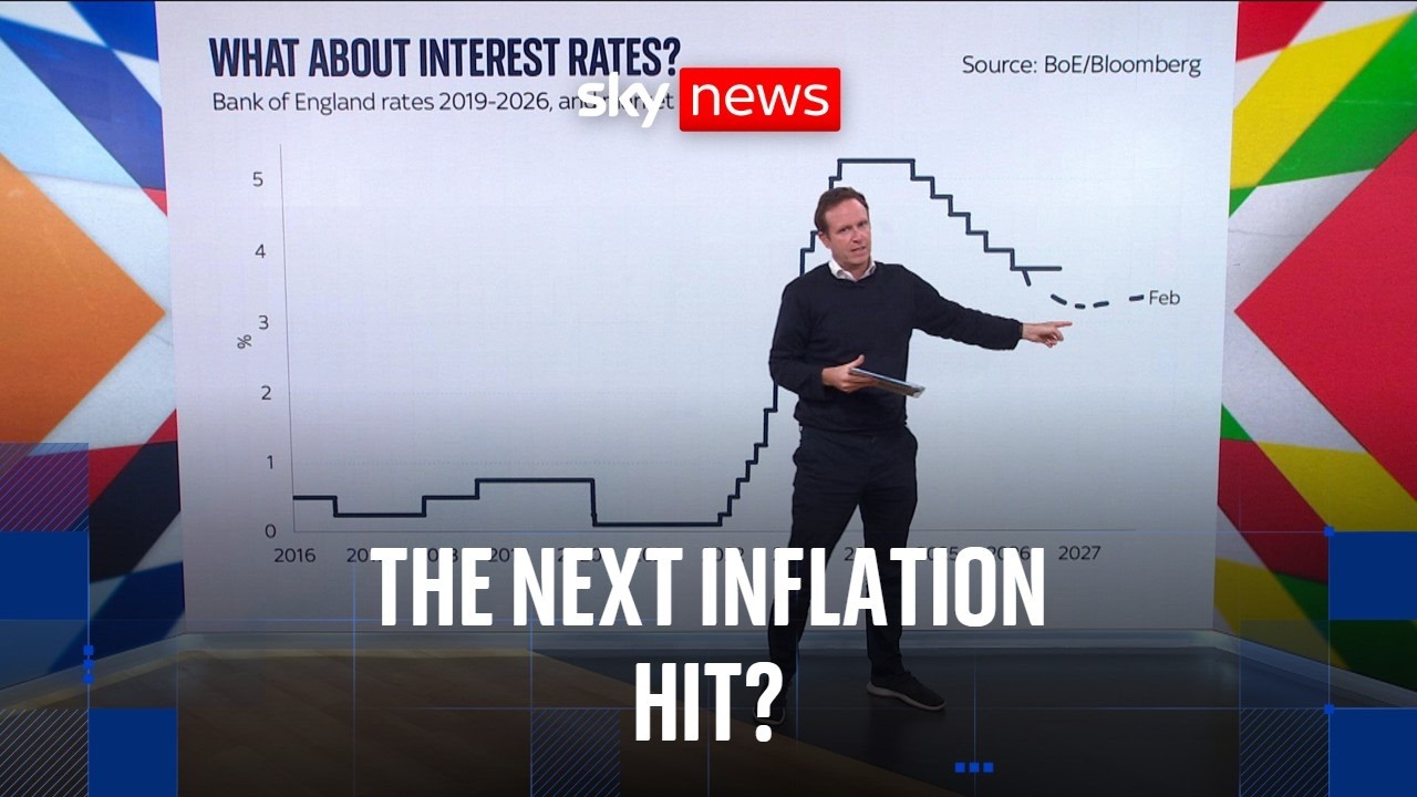 War, oil and interest rates: The chain reaction explained | Ed Conway analysis