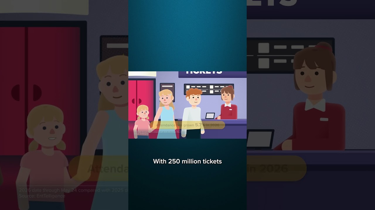 Why Gen Z is driving the box office