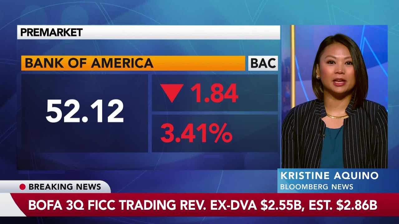 Bank of America Results Hit by Weaker Trading, $1.2 Billion Penalty